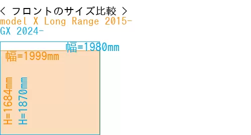 #model X Long Range 2015- + GX 2024-